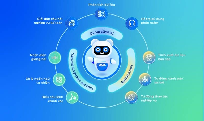 Hình ảnh mô tả xu hướng thiết kế website năm 2026 và các công nghệ mới.